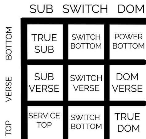 Top, bottom, switch